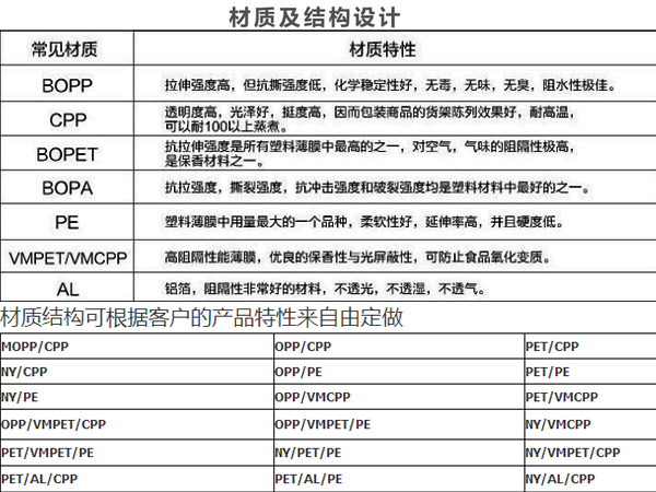 糖果包裝袋，自立自封食品包裝袋定制